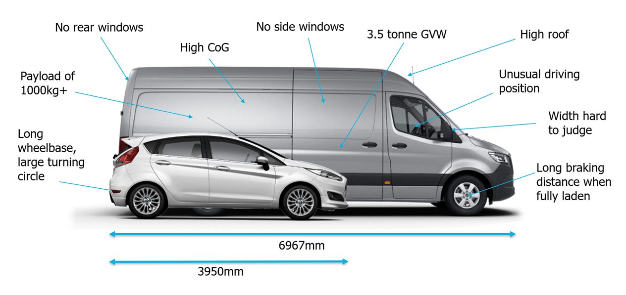 Size comparison of a small car and a large van